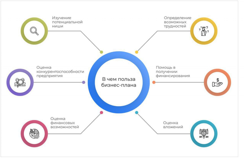 польза бизнес-плана польза бизнес-плана